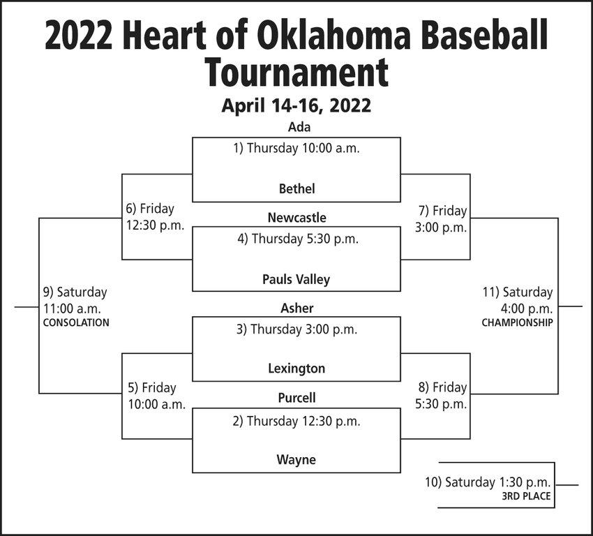 33rd Heart of Oklahoma Purcell Register